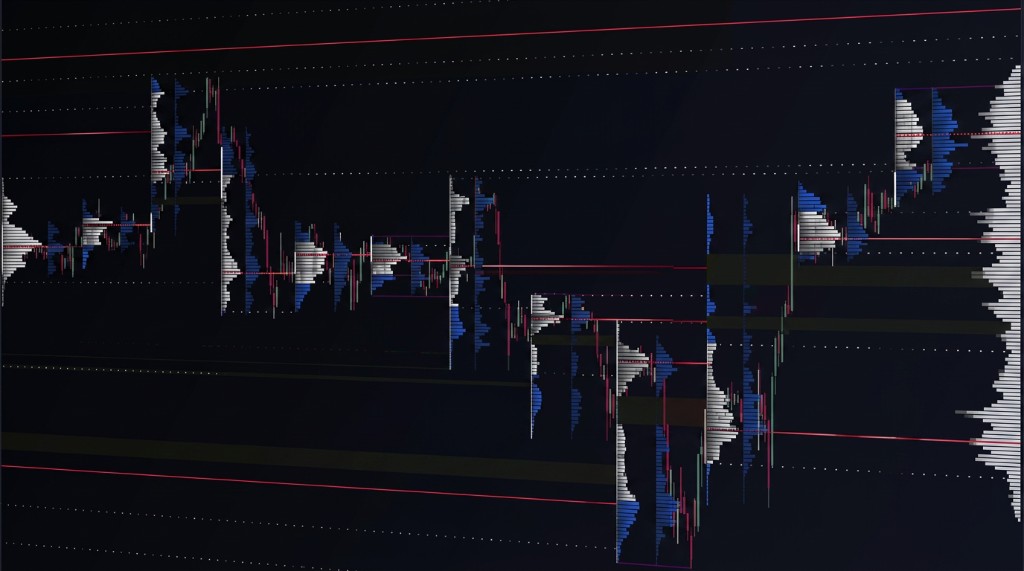 Market Profile