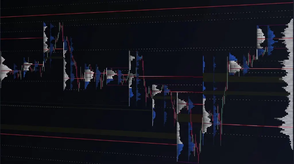 Market Profile